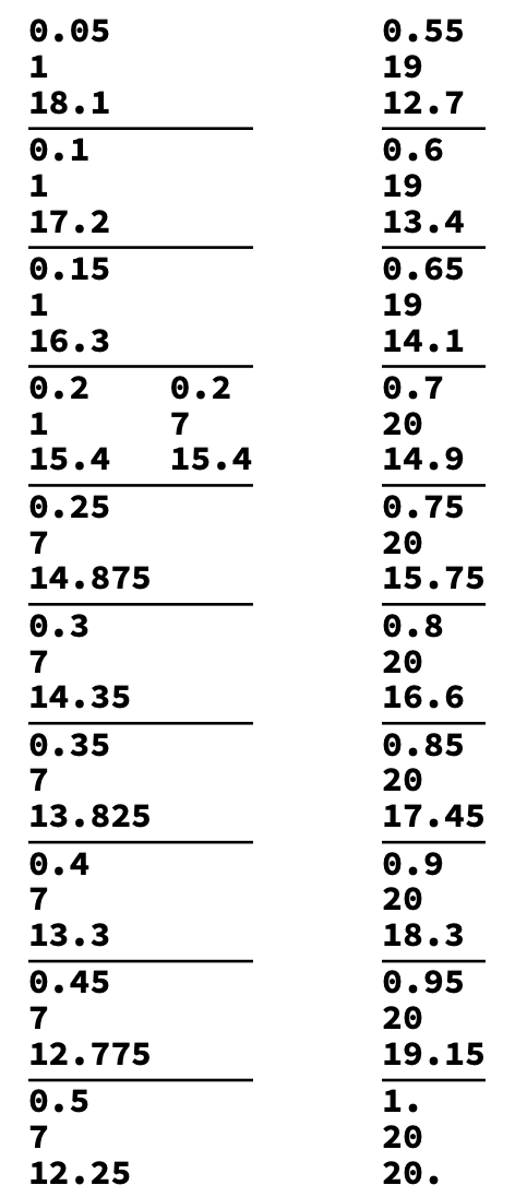 table 2