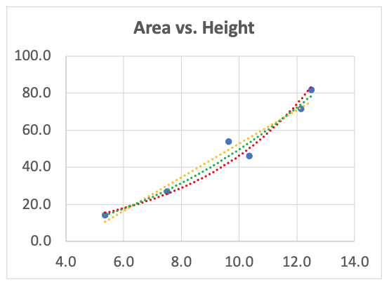 morphometrics figure 3