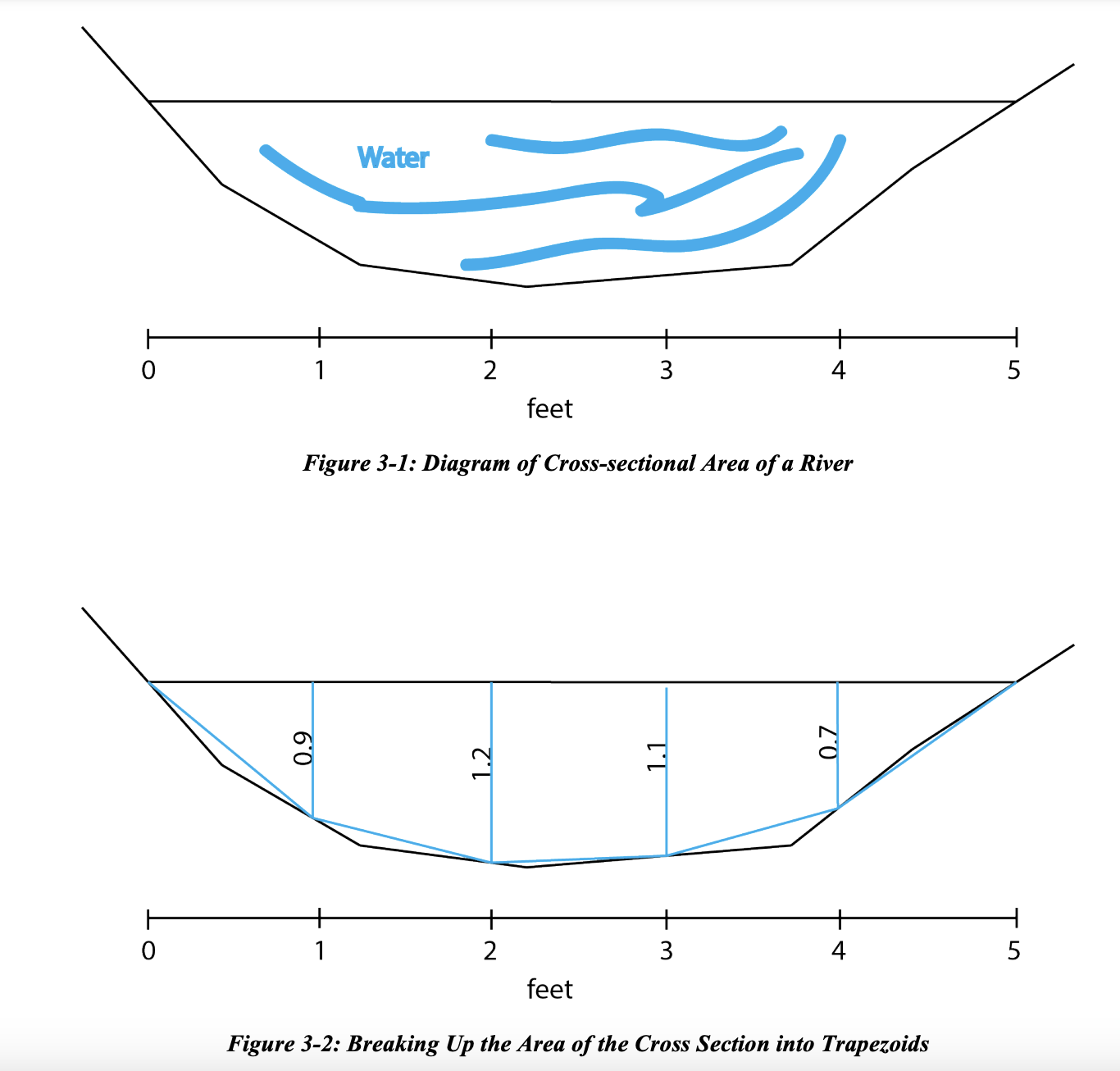 water conservation math model